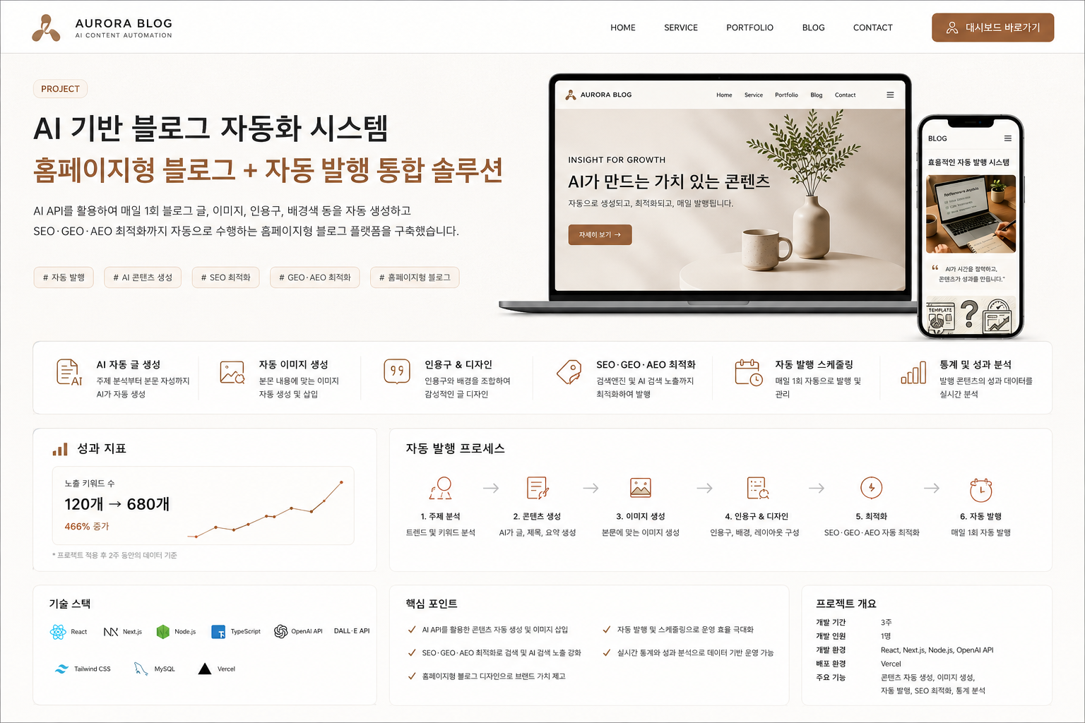 AI 블로그 자동화